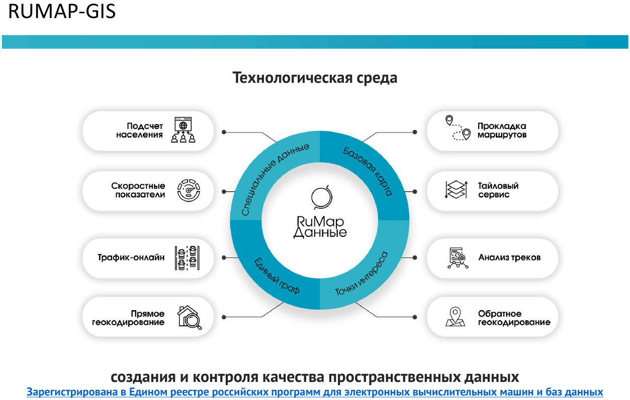 RUMAP-GIS геоданные, геосервисы, технологии